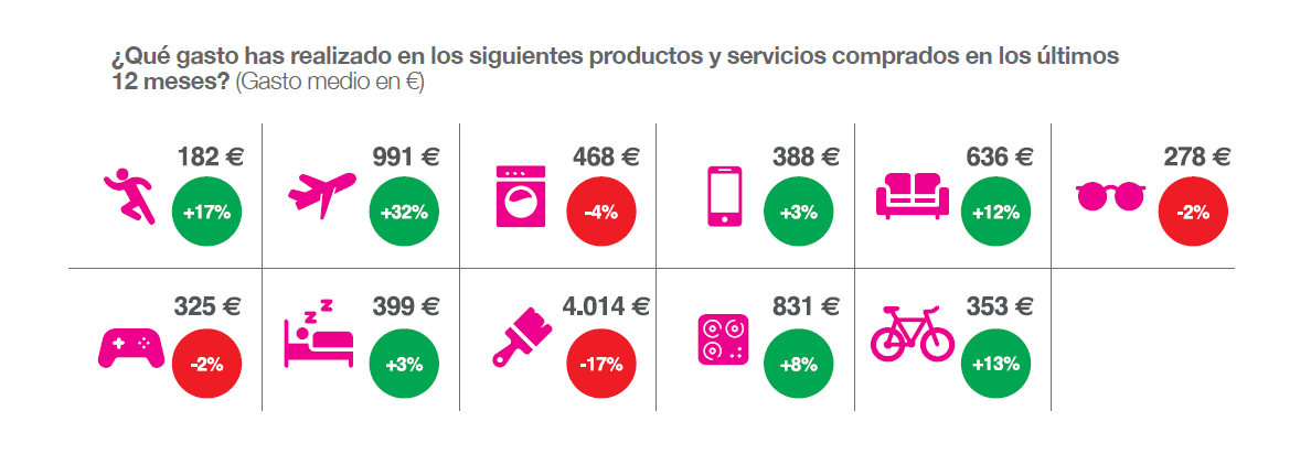 Los Espa Oles Frenan Sus Compras Personal Finance Es