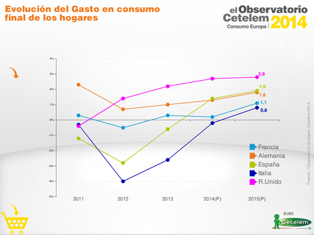 Observatorio Cetelem del Consumo en Europa 2014