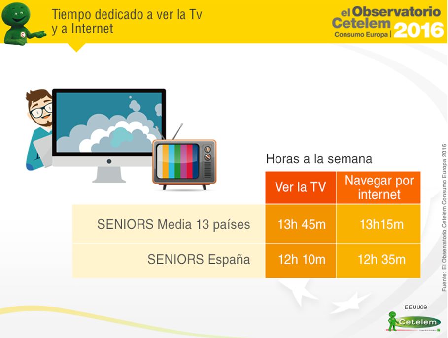 Seniors: tiempo dedicado a Internet y a TV. Observatorio Cetelem Consumo Europa 2016