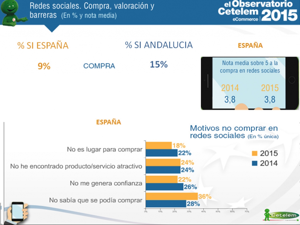 redes sociales, compras, valoración y barreras en Andalucía