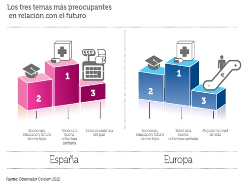 Observatorio Cetelem Europeo 3
