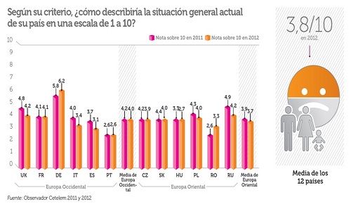 Observatorio Cetelem Europeo