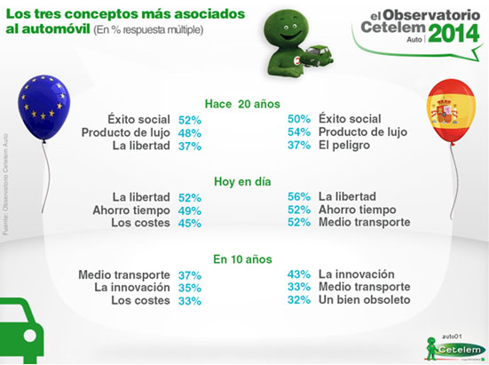 Observatorio Cetelem Auto 2014