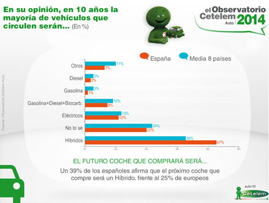 Observatorio Cetelem Auto 2014