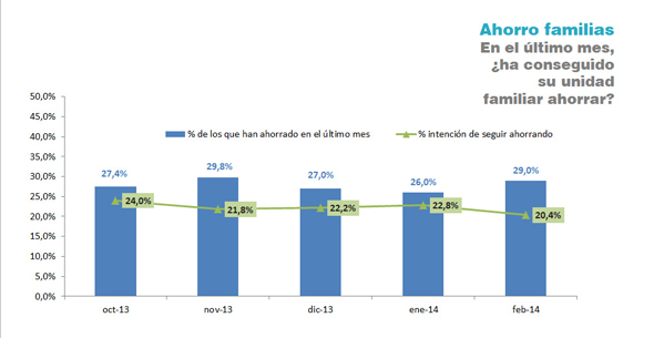 Observatorio Cetelem - Ahorro familias