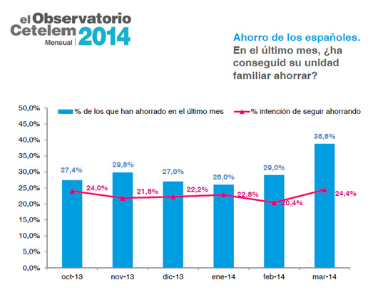 Observatorio Cetelem Mensual Marzo 2014