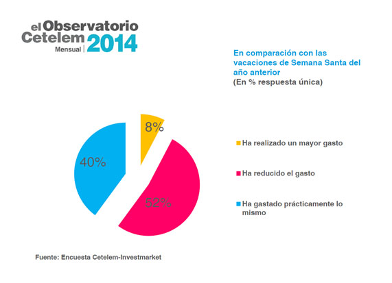 Observatorio_Cetelem_mensual_abril_2014
