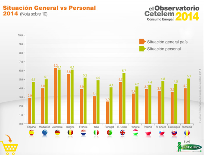 Observatorio Cetelem del Consumo en Europa 2014
