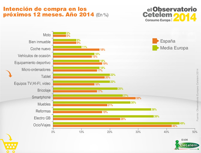 Observatorio Cetelem del Consumo en Europa 2014