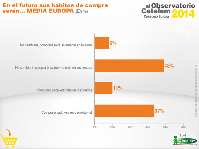 Observatorio Cetelem del Consumo en Europa 2014
