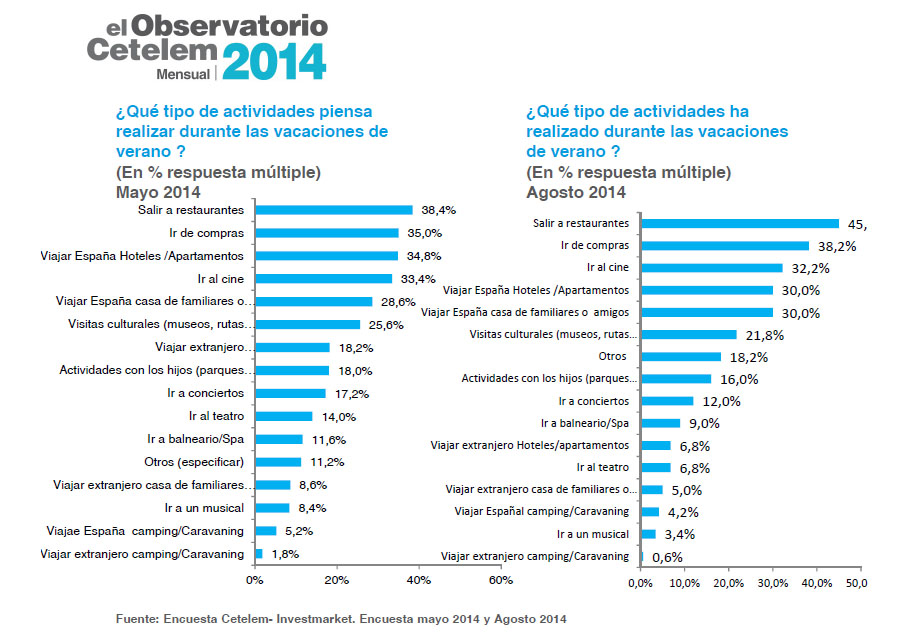 observatorio cetelem