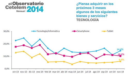 Observatorio mensual noviembre 2014_b