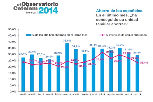 Observatorio mensual noviembre 2014_c