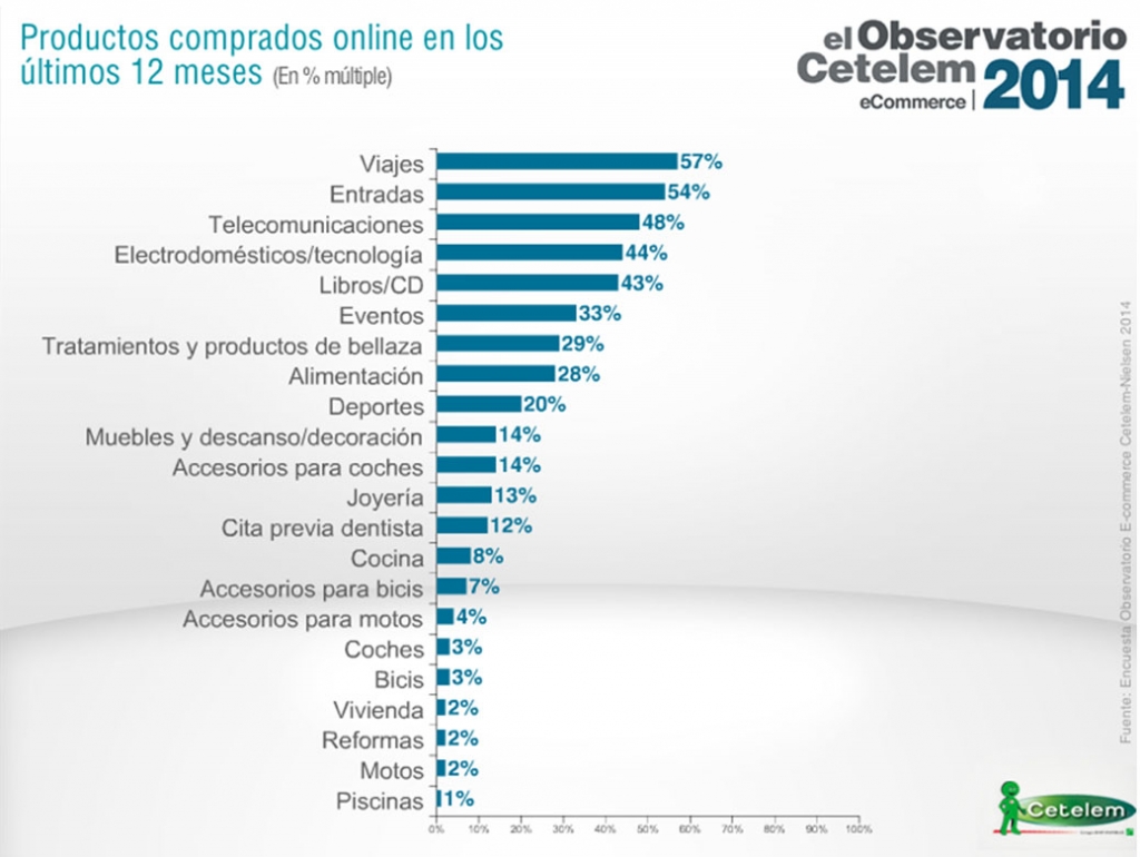 Observatorio Cetelem eCommerce