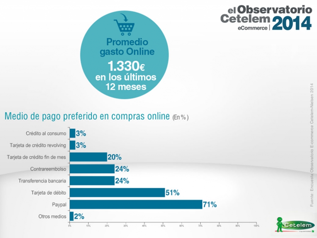 Observatorio_Cetelem_eCommerce_3