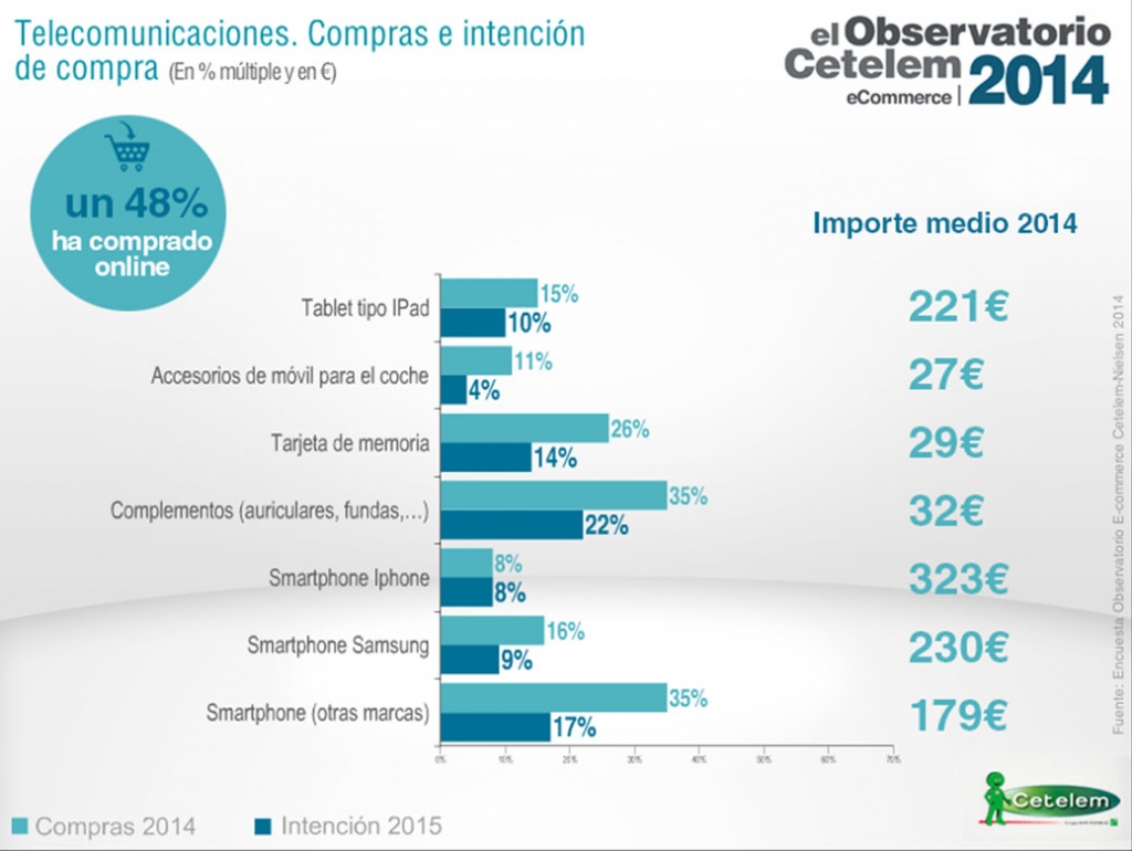 Observatorio Cetelem eCommerce 2014