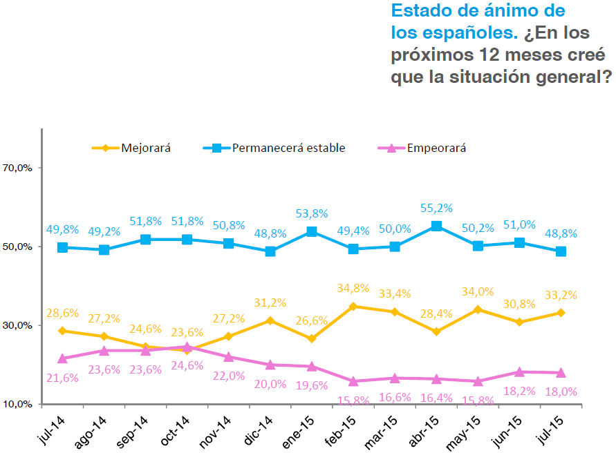 grafico-obs-ago