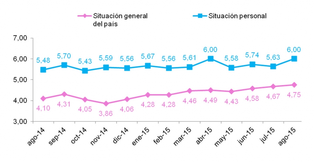 variables mensuales