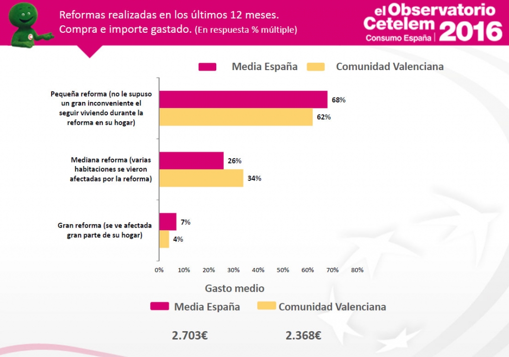 Observatorio Cetelem de Consumo en España - Consumidor valenciano