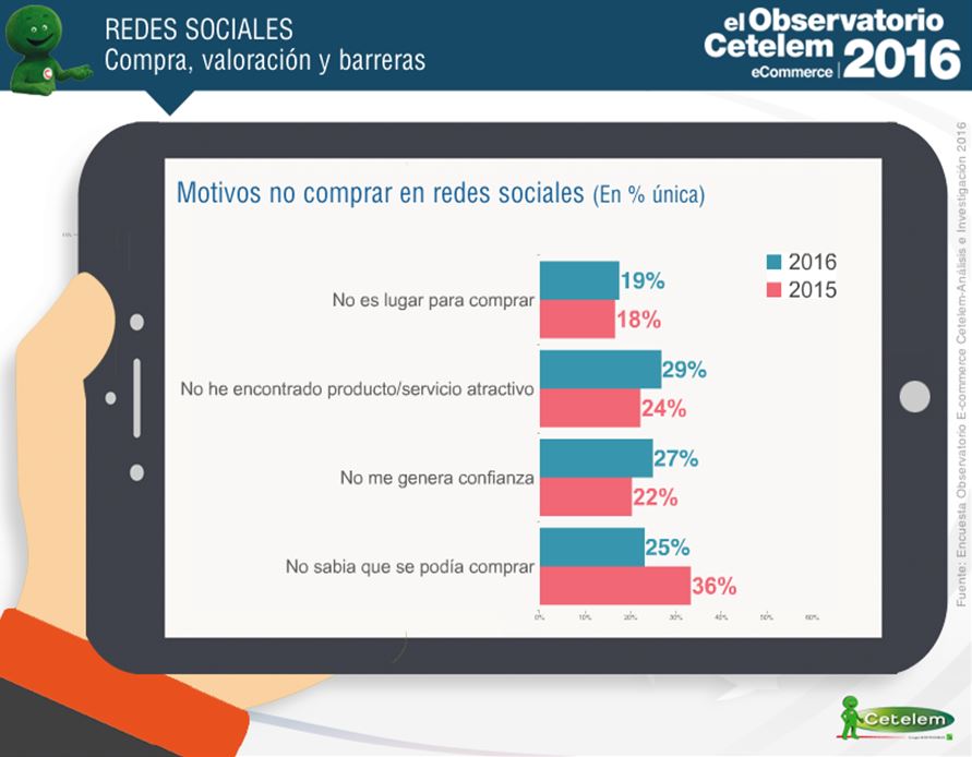 Observatorio Cetelem del eCommerce 2016 - Redes Sociales