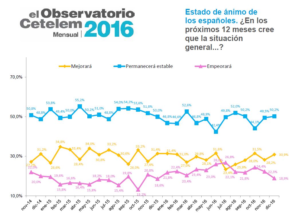 Observatorio Cetelem Mensual de enero 2017