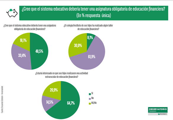Educación financiera