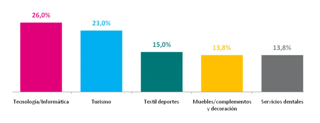 intención de compra