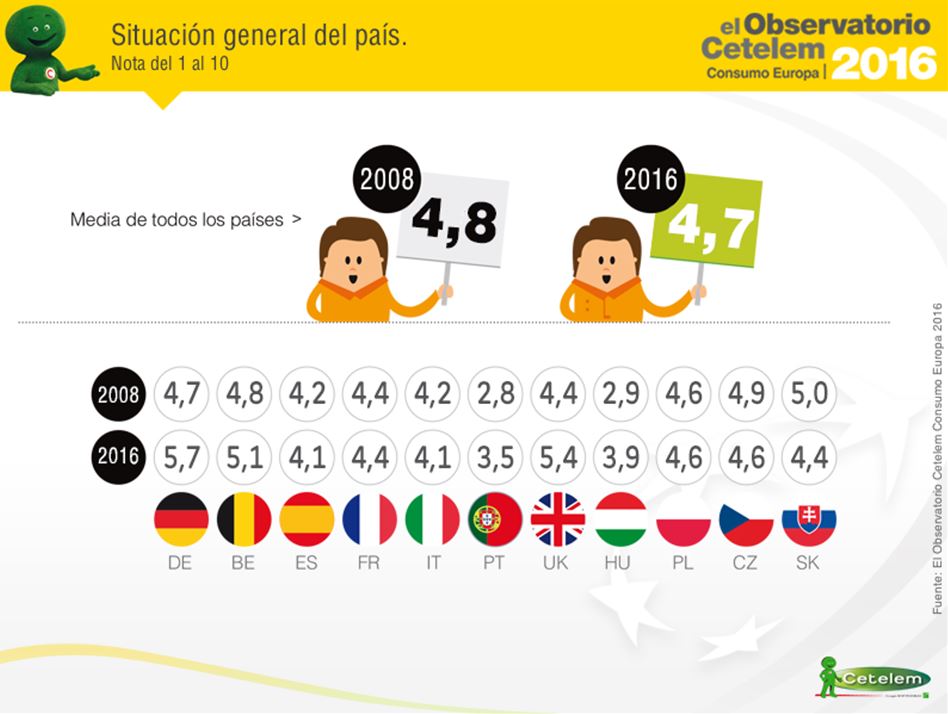 consumo en europa