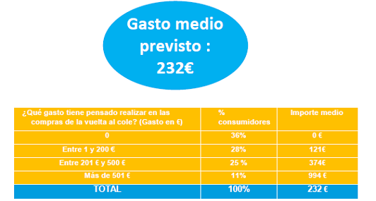 obs_cetelem_gm_vc_2016