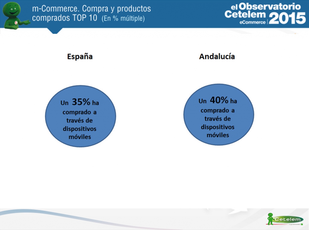 mCommerce Andalucía