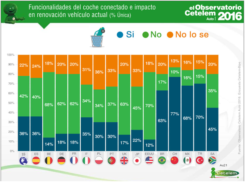 Observatorio Cetelem Auto 2016