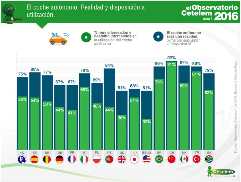 Observatorio Cetelem Auto 2016