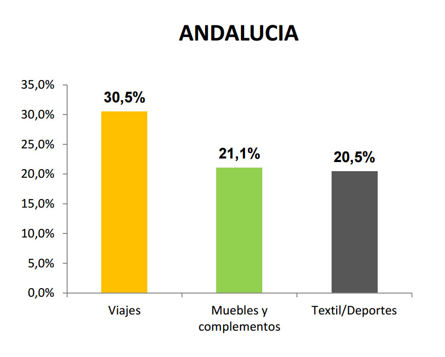 Observatorio Cetelem mensual de junio 2016 - Intención de compra de los andaluces