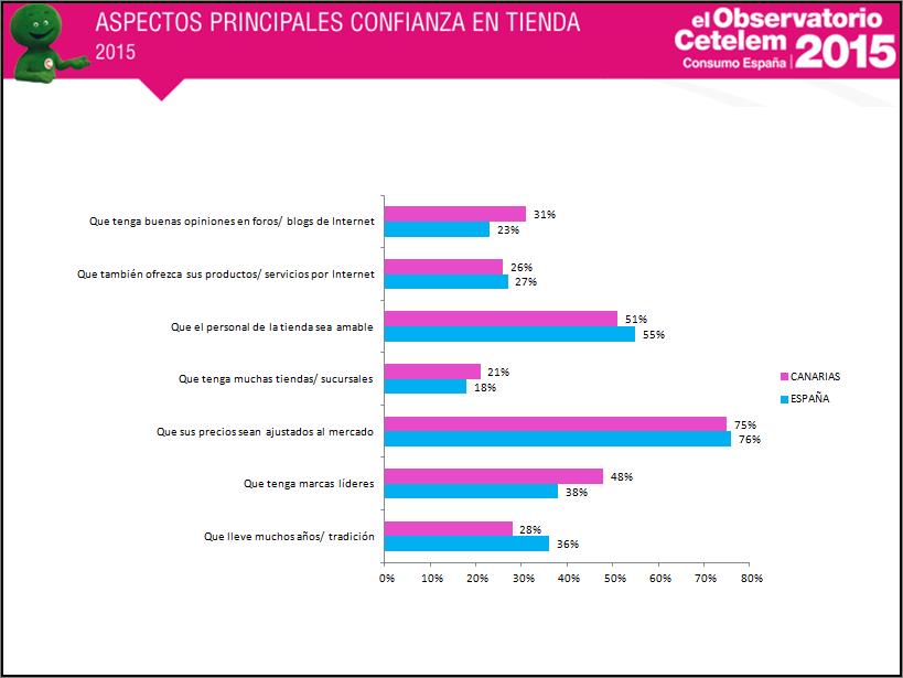 consumo en Canarias