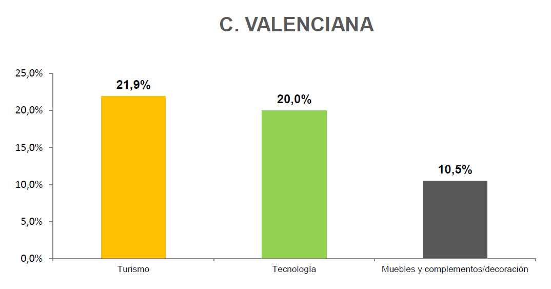 Observatorio Cetelem Mensual de junio de 2016 - Intención de compra de los consumidores de la Comunidad Valenciana