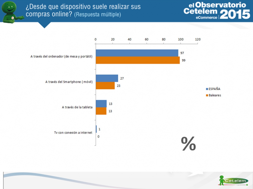 eCommerce Baleares