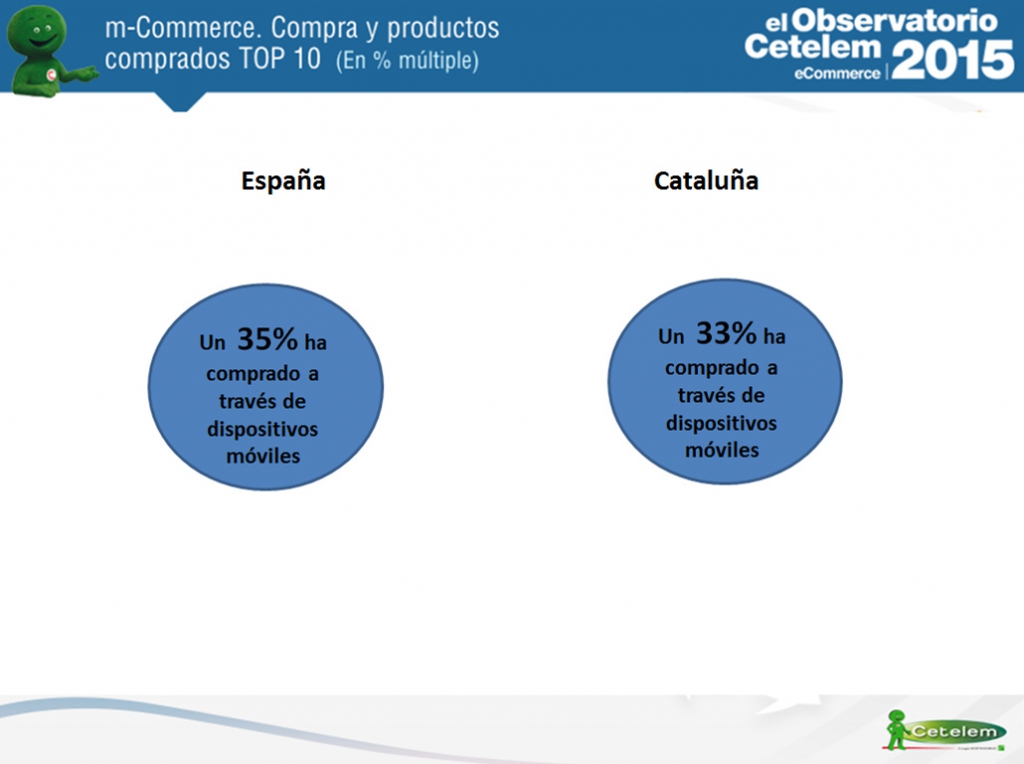 m-Commerce en Cataluña