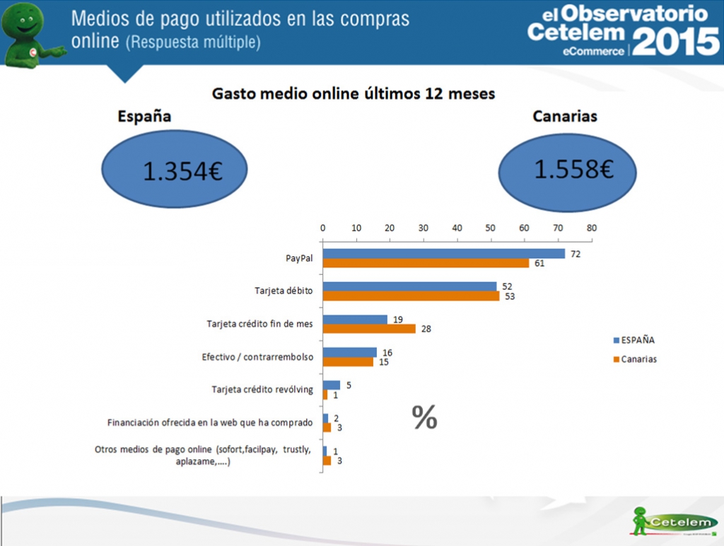 eCommerce en Canarias