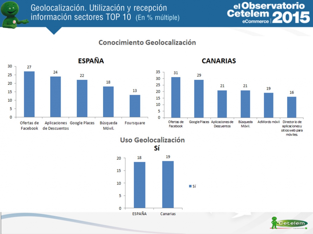 eCommerce en Canarias