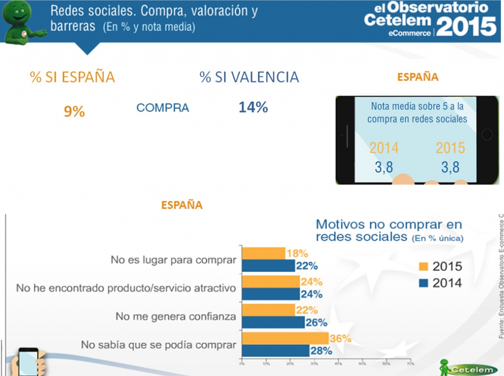 eCommerce Valencia
